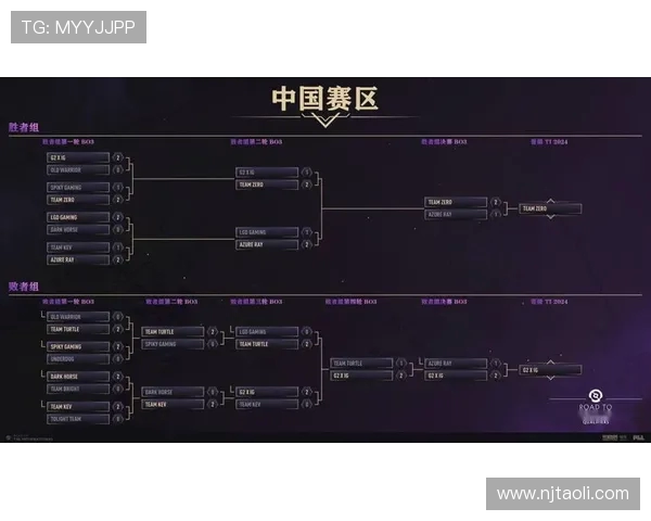 DOTA2深度解析：IG战队灵活战术与应变能力的成功之道