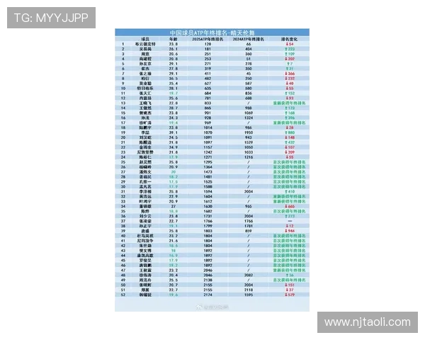 权威发布网球实力榜单揭示顶尖选手竞争格局与未来发展趋势