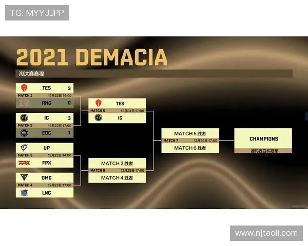 赛后分析:IG与V5对决中的战术意识与团队配合探讨 赛后分析:IG与V5对决中的战术意识与团队配合探讨
