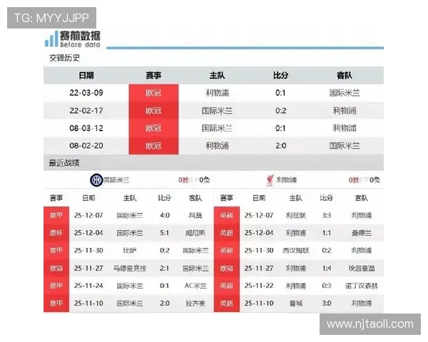 利物浦足球队对阵强敌全解析:赛事前瞻与战术布局展望